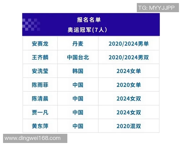 广州羽毛球队在奥运会积分榜上以72分稳居第一名引发关注 广州羽毛球队在奥运会积分榜上以72分稳居第一名引发关注