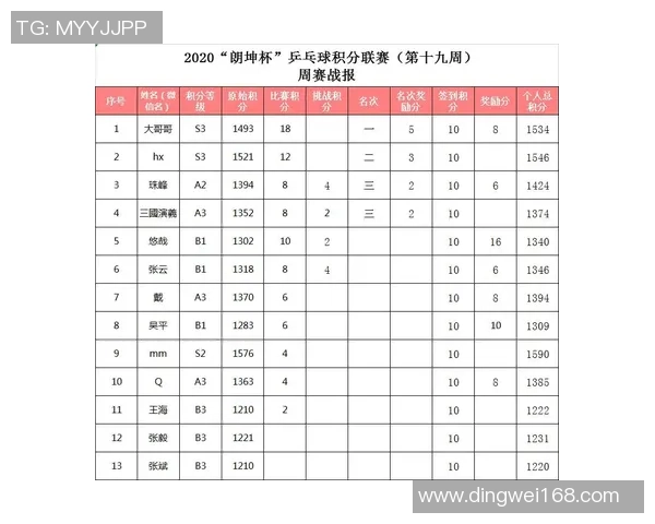 成都乒乓球队联赛表现分析个人能力的提升与挑战 成都乒乓球队联赛表现分析个人能力的提升与挑战