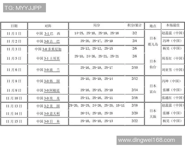 深圳排球队以54分领跑世界锦标赛积分榜展现强大实力