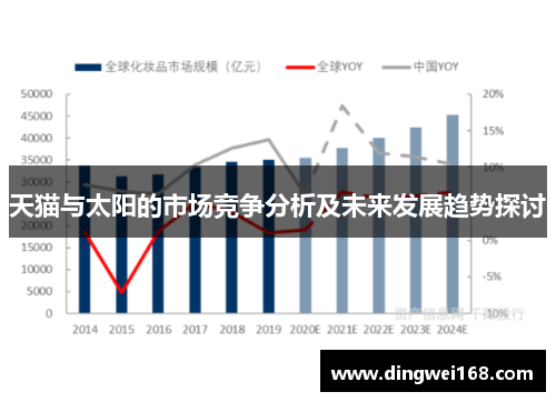 天猫与太阳的市场竞争分析及未来发展趋势探讨